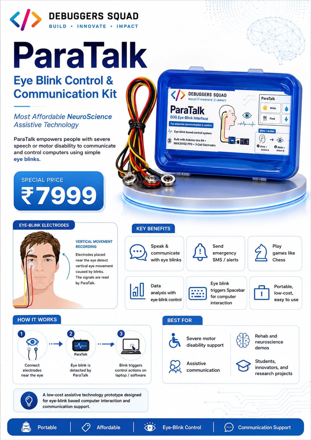 Professional ParaTalk eye-blink communication and control kit product poster